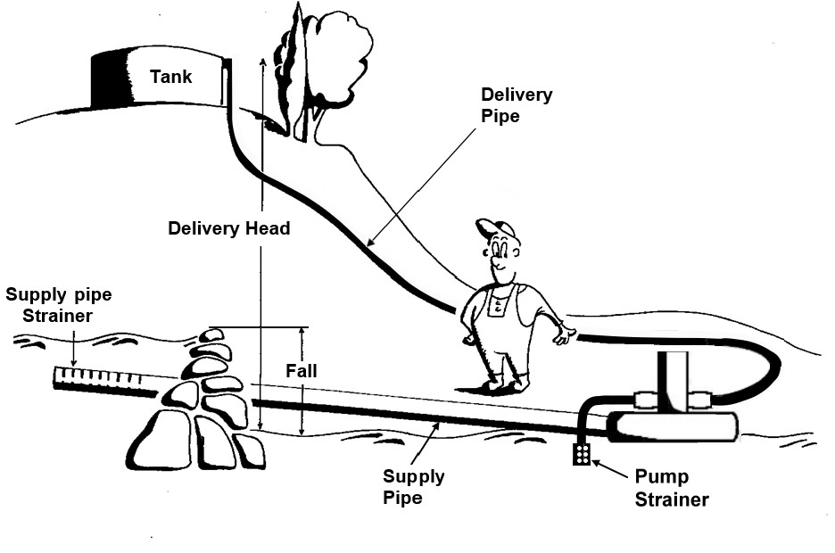 Aqua Gravity Pumps Home of the OPump